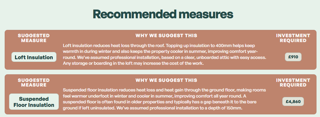 Suggested Measures