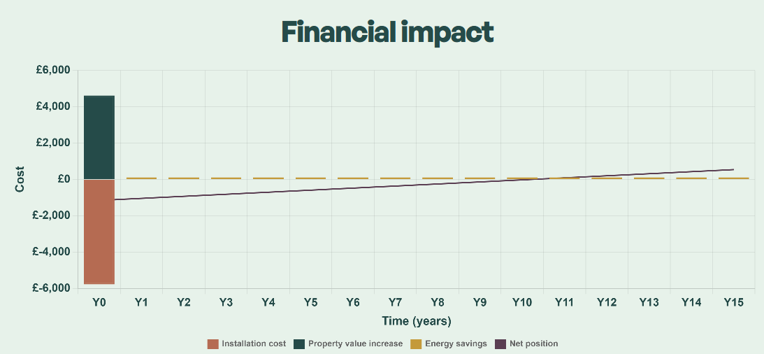 Financial Overview